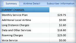 Usage by Subscriber